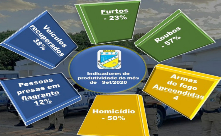 Representação gráfica dos dados