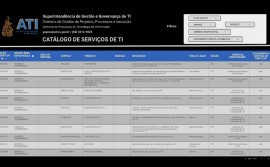 Agência de Tecnologia da Informação disponibiliza catálogo com mais de 300 serviços para os órgãos do Governo do Tocantins