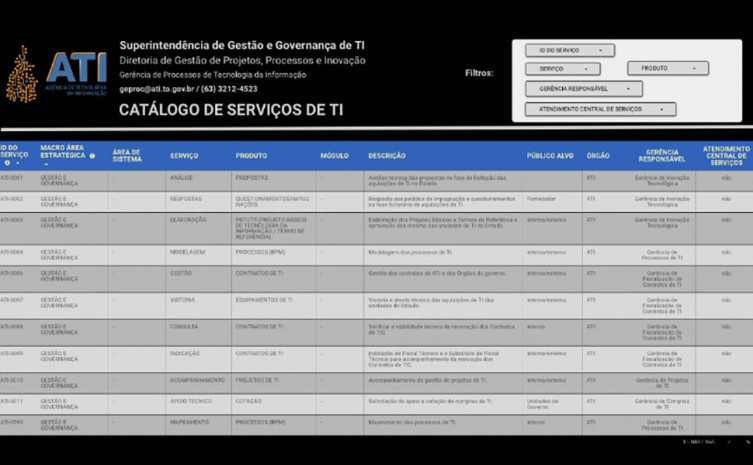 Catálogo foi desenvolvido de forma a ser um facilitador na busca pelos serviços prestados pela ATI