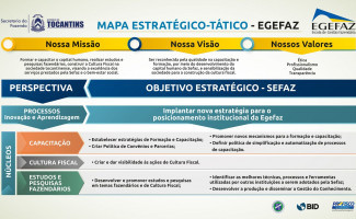 GEEF apresenta boas práticas de educação fiscal em evento da Esaf