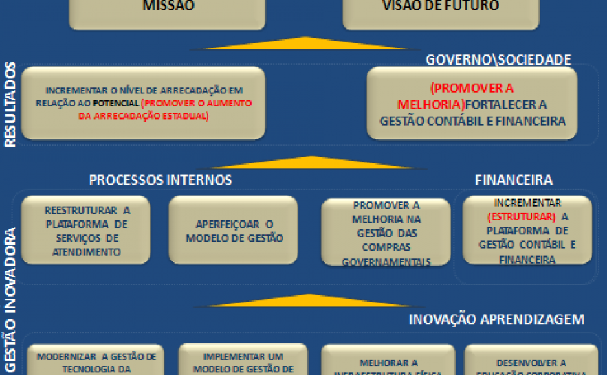 Mapa estratégico.png