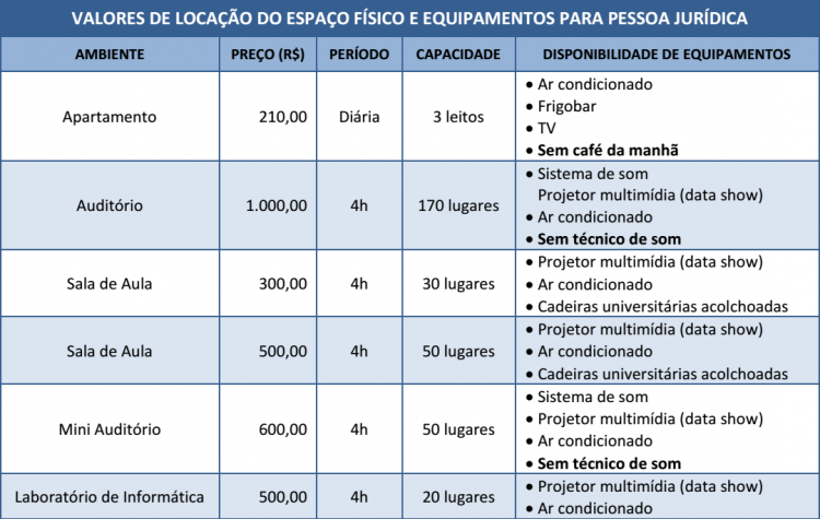 Valores de locação do espaço físico e equipamentos para pessoa jurídica