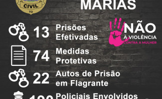 Operação Marias de amplitude nacional intensifica cumprimento de mandados no Tocantins