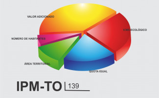 IPM provisório: Aberto o prazo para contestações ao Indice de Participação dos Municípios  