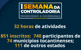 1ª Semana da Controladoria recebeu mais de 8 mil visualizações no YouTube