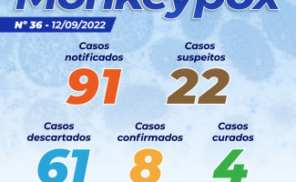 Estado do Tocantins tem 22  casos suspeitos de Monkeypox