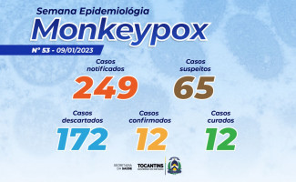 Estado do Tocantins tem&nbsp;65 casos suspeitos de Monkeypox 