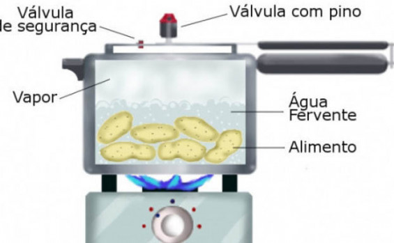 Agência de Metrologia reforça a consumidores que a válvula da panela de pressão deve ser substituída a cada cinco anos