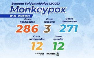 Estado do Tocantins tem 3 casos suspeitos de Monkeypox 
