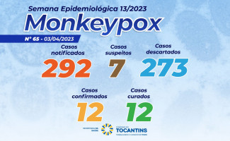 Estado do Tocantins tem 7 casos suspeitos de Monkeypox 