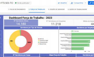 Governo do Tocantins institui Observatório da Força de Trabalho na Saúde