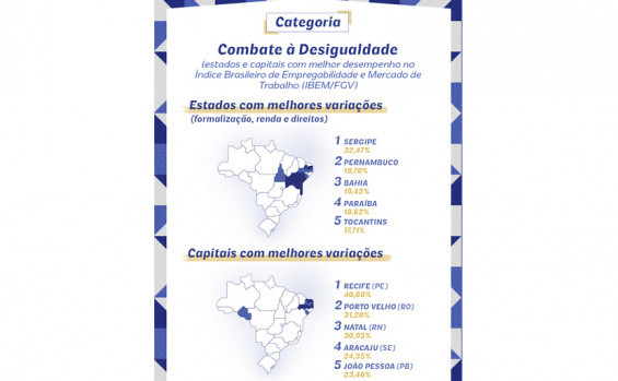 Tocantins é destaque em Prêmio Nacional de Inclusão Socioeconômica na categoria Combate à Desigualdade