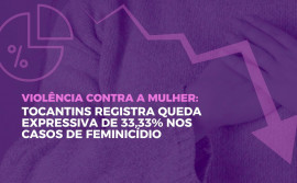 Governo do Tocantins fortalece políticas de segurança e registra queda expressiva de 33% nos casos de feminicídios