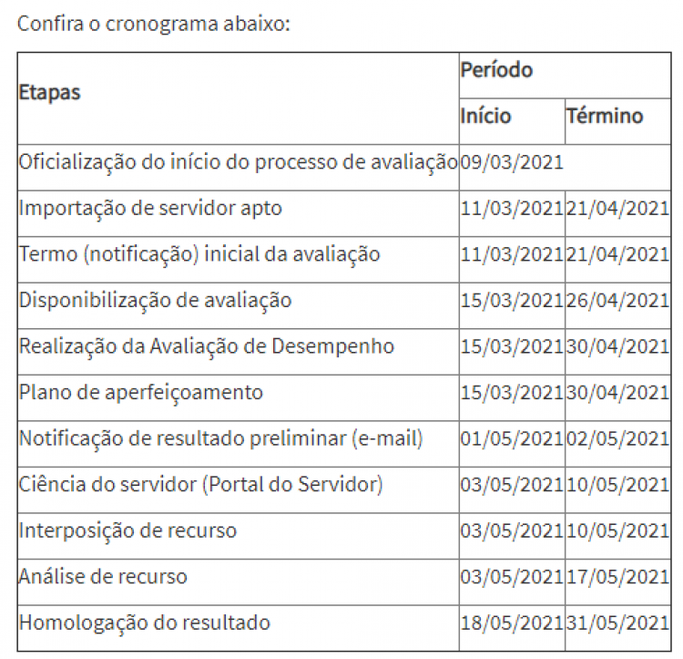 Cronograma do Processo de Avaliação Periódica de Desempenho do Servidor Estadual do Tocantins_2020.png