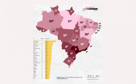 Tocantins é o 2º estado da Região Norte em proporção de pessoas economicamente ativas com ensino superior