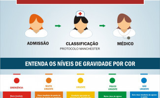 Saúde oferece curso que visa melhorar Protocolos de Acolhimento 