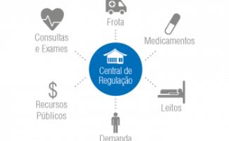 Central de regulação de Araguaína muda de endereço