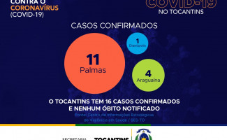 Boletim de acompanhamento | SES/TO | Covid-19 | 04/04