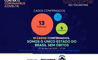 Boletim de acompanhamento | Covid-19 | 07/04
