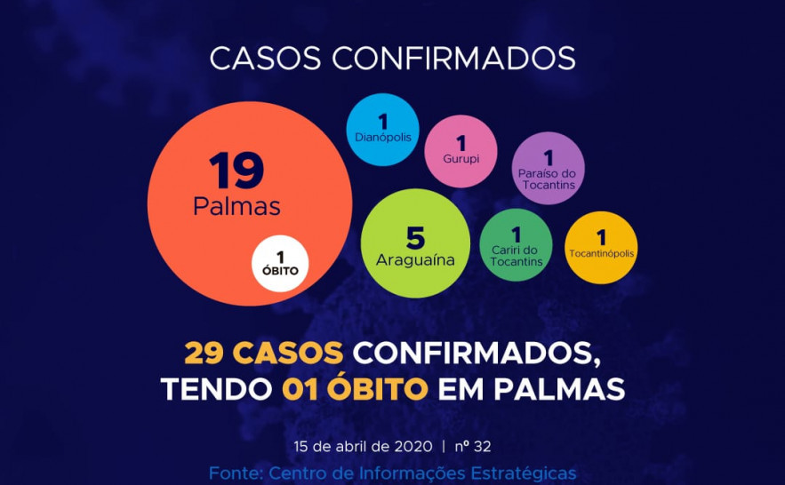 Boletim Epidemiológico Covid-19