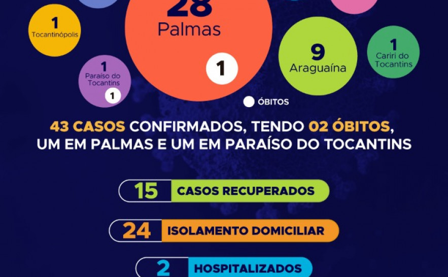 Boletim de 23 de abril de 2020