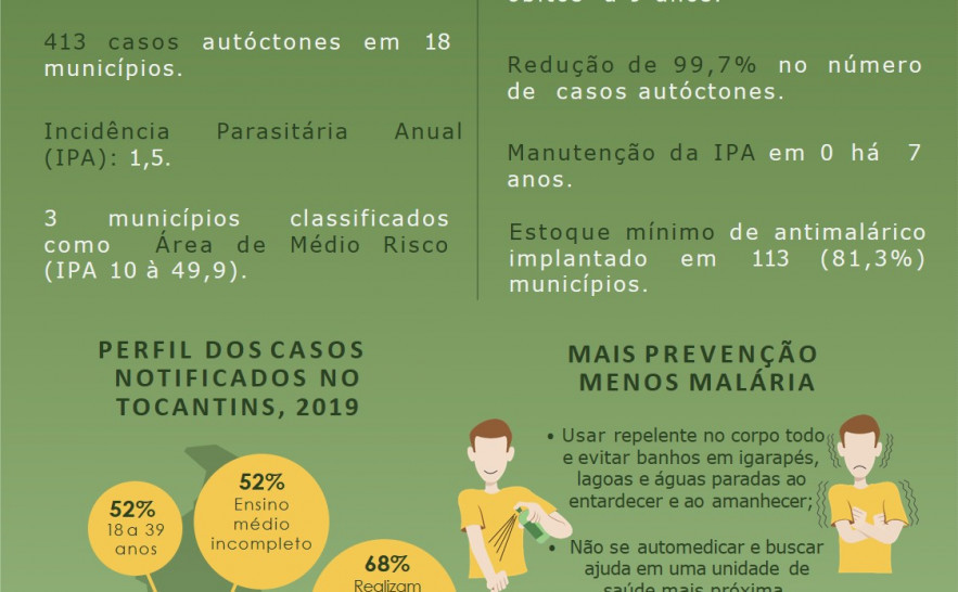 A malária é uma doença infecciosa febril aguda, causada por protozoários transmitidos pela fêmea infectada do mosquito Anopheles
