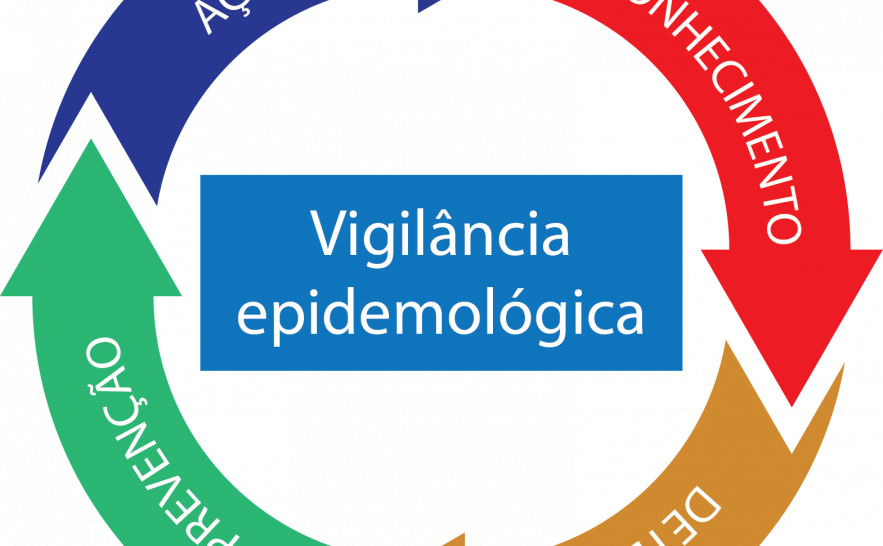 Recomendações seguem normas do Ministério da Saúde