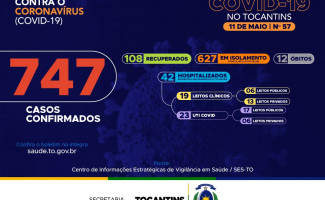  Acompanhe o 57º boletim epidemiológico da Covid-19 no Tocantins 🗓️ 11/05