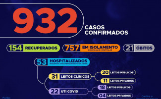 Acompanhe o 59º boletim epidemiológico da Covid-19 no Tocantins  ️ 13/05