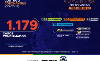 Acompanhe o 61º boletim epidemiológico da Covid-19 no Tocantins 🗓️ 15/05