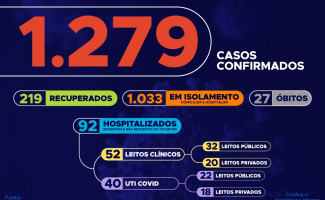 Acompanhe o 62º Boletim Epidemiológico de notificações da Covid-19 no Tocantins