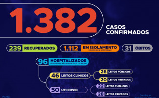 Acompanhe o 63º boletim epidemiológico da Covid-19 no Tocantins  🗓️ 17/05