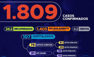 Acompanhe o 66º boletim epidemiológico da Covid-19 no Tocantins ️ 20/05