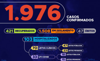 Acompanhe o 67º boletim epidemiológico da Covid-19 no Tocantins 🗓️ 21/05