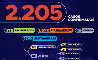  Acompanhe o 68º boletim epidemiológico da Covid-19 no Tocantins 🗓️ 22/05