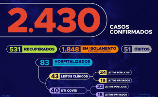 Acompanhe o 69º boletim epidemiológico da Covid-19 no Tocantins 🗓️ 23/05