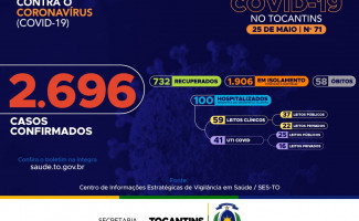 Acompanhe o 71º boletim epidemiológico da Covid-19 no Tocantins 🗓️ 25/05