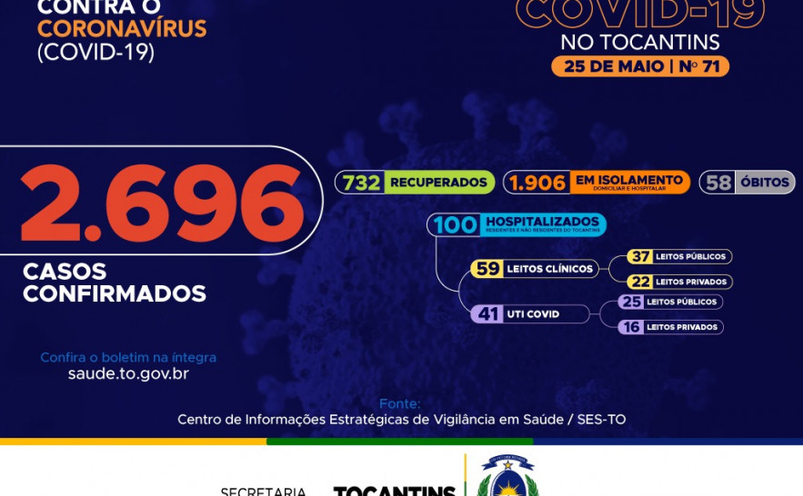 71º boletim epidemiológico da Covid-19 no Tocantins.jpeg