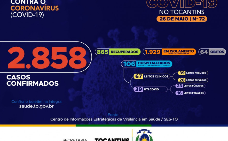72º boletim epidemiológico da Covid-19 no Tocantins