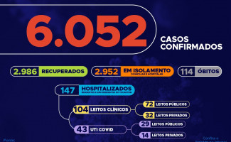 Acompanhe o 86º boletim epidemiológico da Covid-19 no Tocantins 🗓️ 09/06