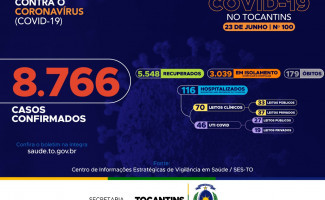 Acompanhe o 100º boletim epidemiológico da Covid-19 no Tocantins  🗓️ 23/06
