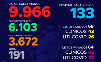 Acompanhe o 104º boletim epidemiológico da Covid-19 no Tocantins 🗓️ 27/06
