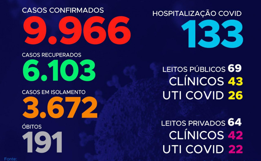 BOLETIM COVID 27/06/20