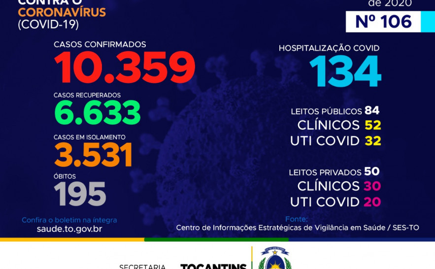 106º boletim epidemiológico da Covid-19 no Tocantins