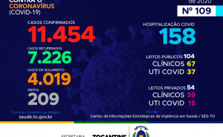 Acompanhe o 109º boletim epidemiológico da Covid-19 no Tocantins  🗓️ 02/07