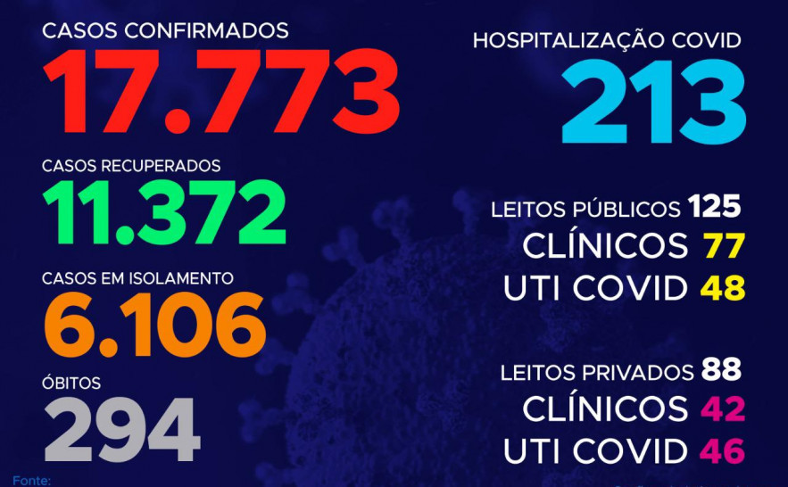 Boletim Epidemiológico Covid-19
