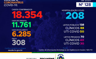 Acompanhe o 128º boletim epidemiológico da Covid-19 no Tocantins 🗓️ 21/07