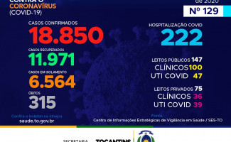 Acompanhe o 129º boletim epidemiológico da Covid-19 no Tocantins 🗓️ 22/07
