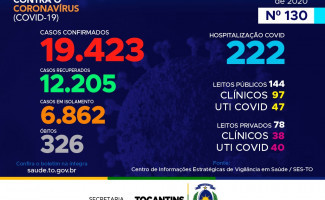 *Acompanhe o 130 º boletim epidemiológico da Covid-19 no Tocantins 🗓️ 23/07*