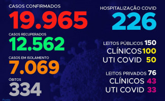 Acompanhe o 131 º boletim epidemiológico da Covid-19 no Tocantins 🗓️ 24/07